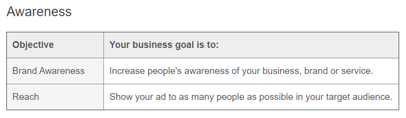 Facebook ads - Awareness